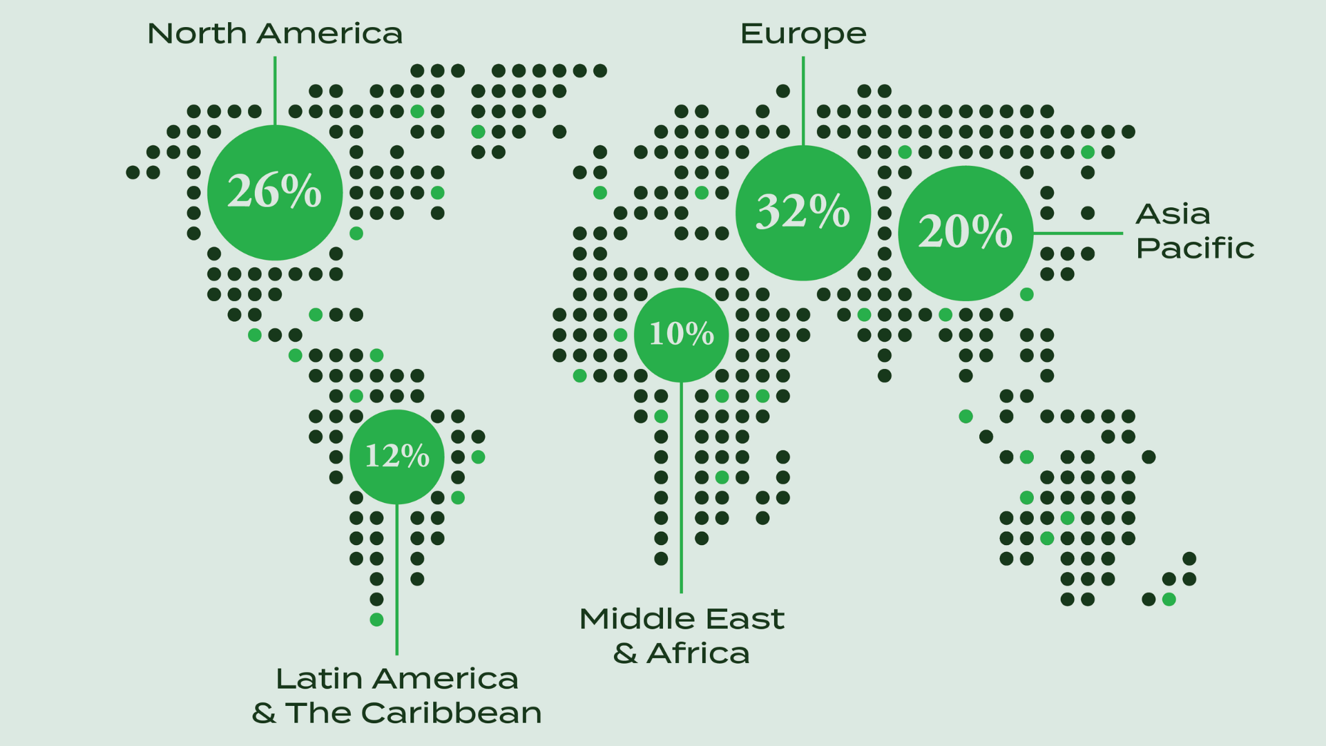 Mapa de miembros — Mexico Global Alliance